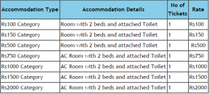 Ttd Ticket Availability Chart